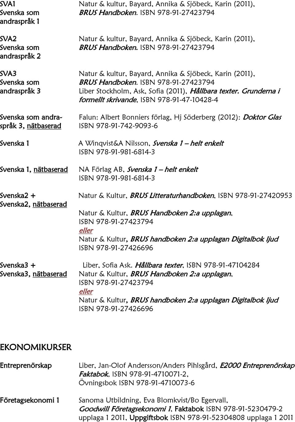 ISBN 978-91-27423794 andraspråk 2 SVA3 Natur & kultur, Bayard, Annika & Sjöbeck, Karin (2011), Svenska som BRUS Handboken.