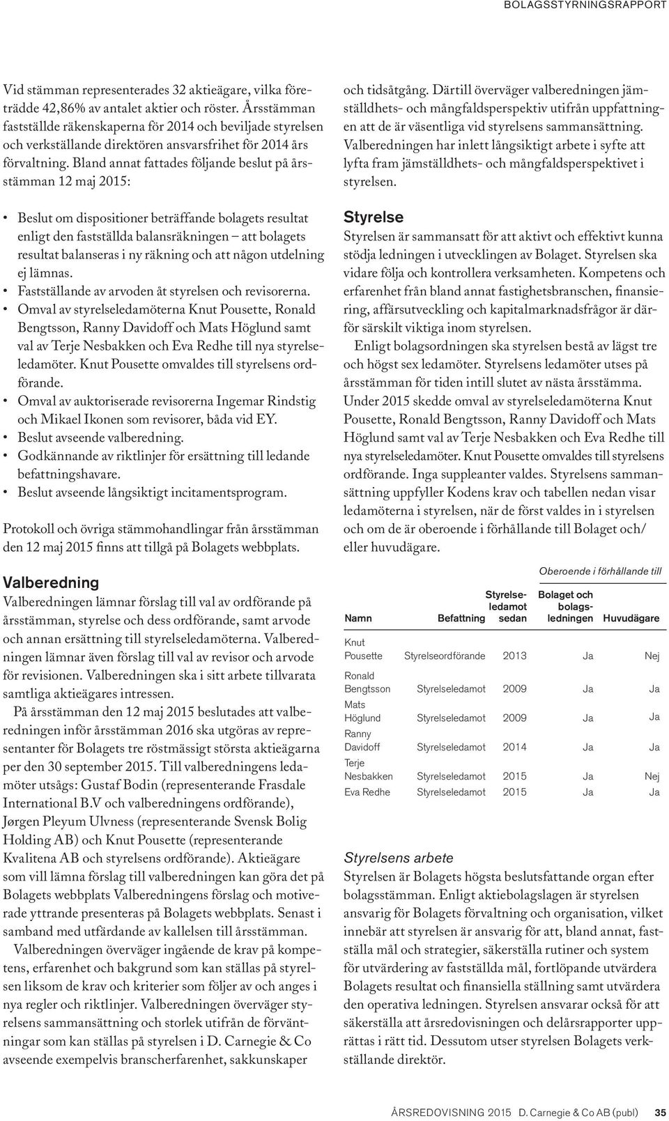 Bland annat fattades följande beslut på årsstämman 12 maj 2015: Beslut om dispositioner beträffande bolagets resultat enligt den fastställda balansräkningen att bolagets resultat balanseras i ny