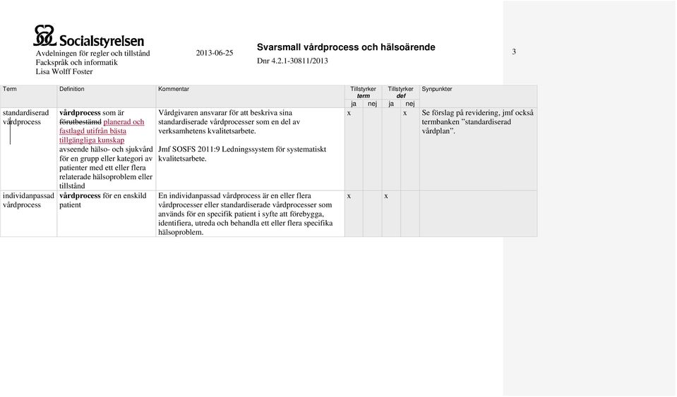 verksamhetens kvalitetsarbete. Jmf SOSFS 2011:9 Ledningssystem för systematiskt kvalitetsarbete.