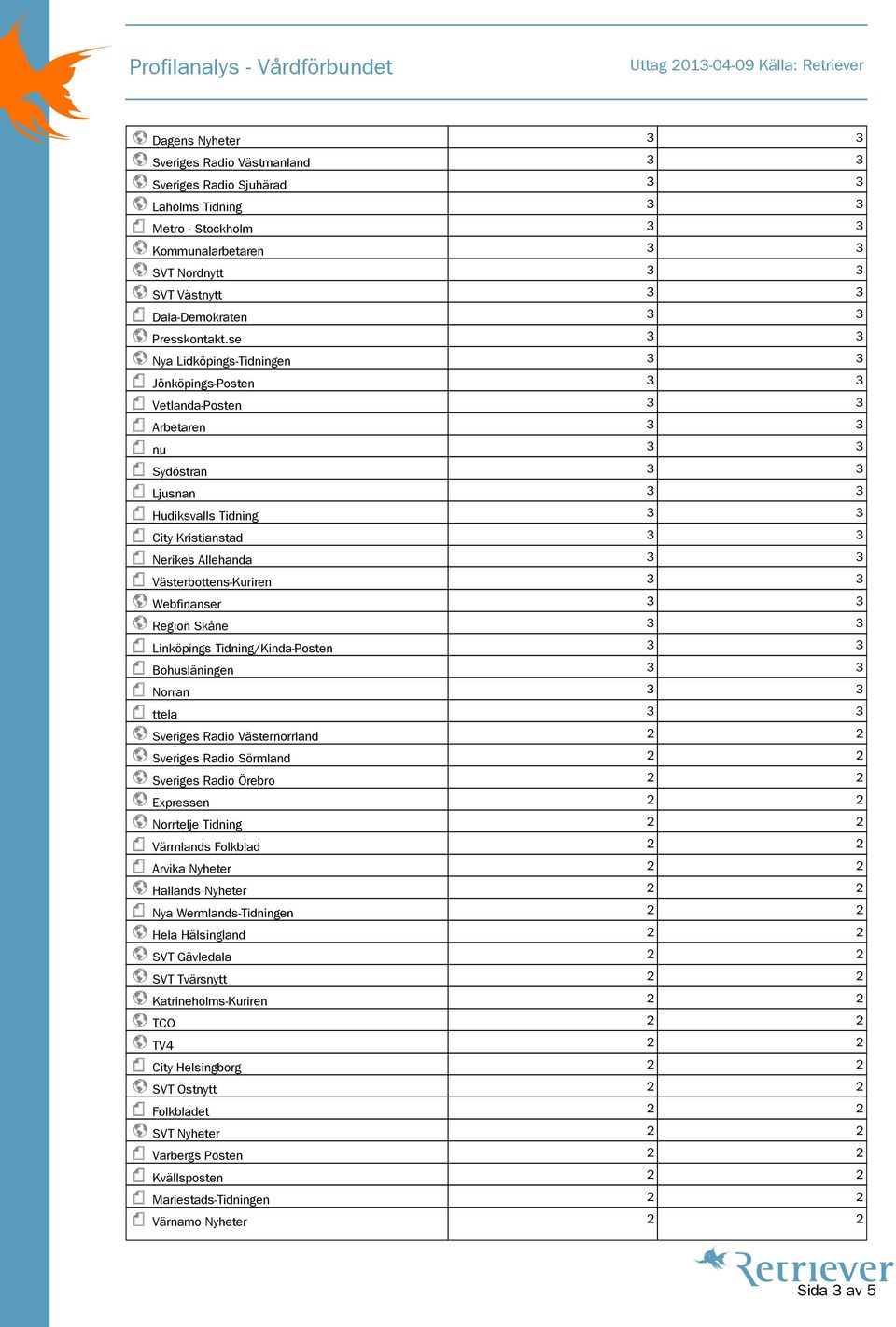 se 3 3 Nya Lidköpings-Tidningen 3 3 Jönköpings-Posten 3 3 Vetlanda-Posten 3 3 Arbetaren 3 3 nu 3 3 Sydöstran 3 3 Ljusnan 3 3 Hudiksvalls Tidning 3 3 City Kristianstad 3 3 Nerikes Allehanda 3 3