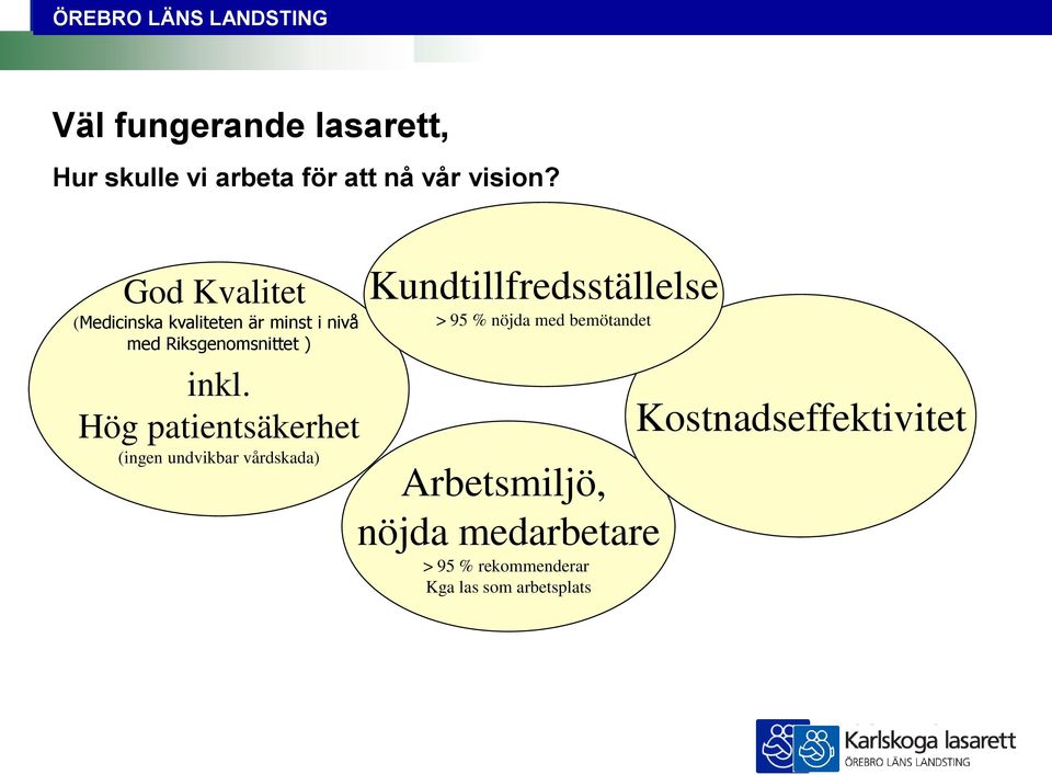 Hög patientsäkerhet (ingen undvikbar vårdskada) Kundtillfredsställelse > 95 % nöjda