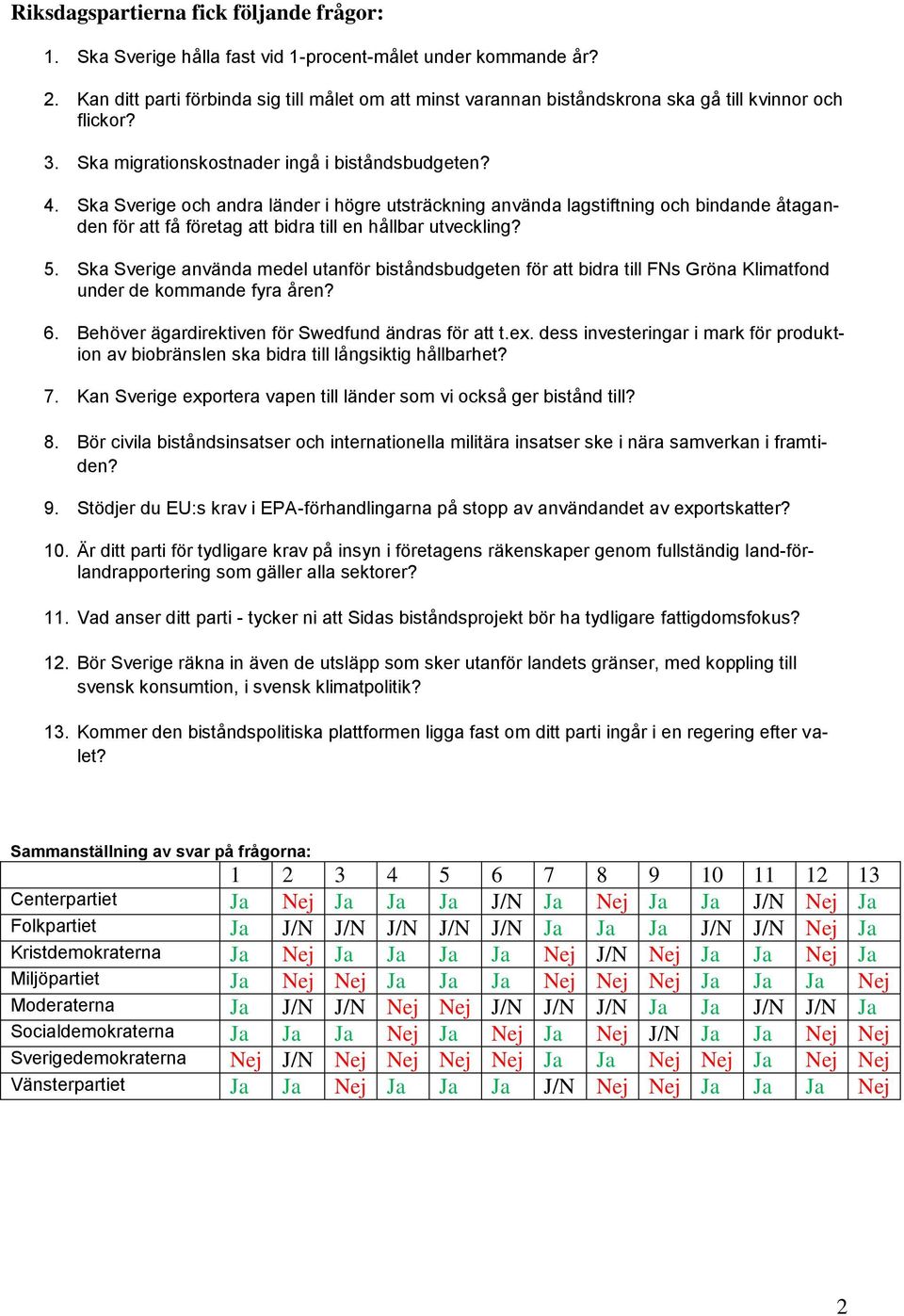 Ska Sverige och andra länder i högre utsträckning använda lagstiftning och bindande åtaganden för att få företag att bidra till en hållbar utveckling? 5.