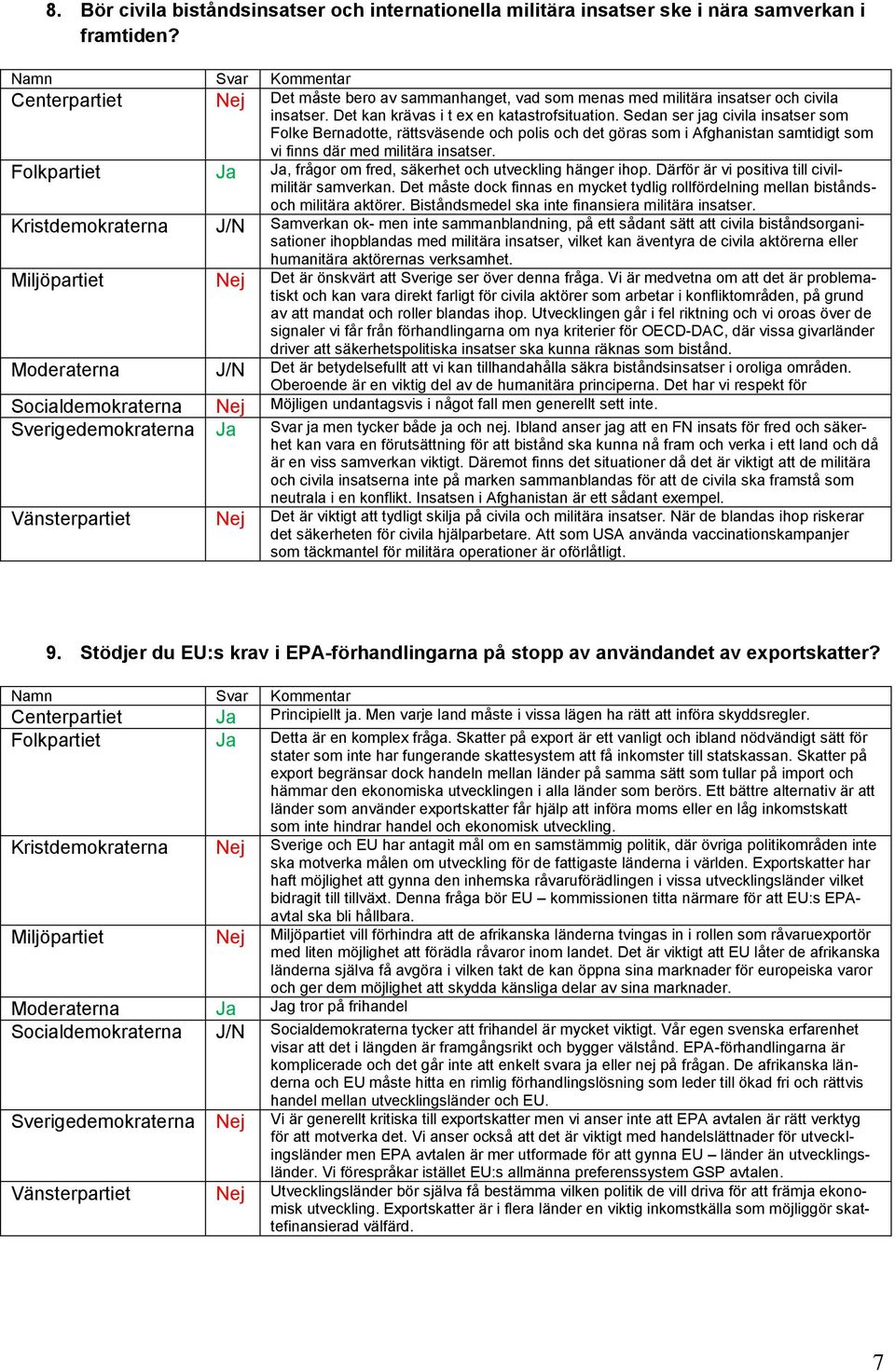 Sedan ser jag civila insatser som Folke Bernadotte, rättsväsende och polis och det göras som i Afghanistan samtidigt som vi finns där med militära insatser.