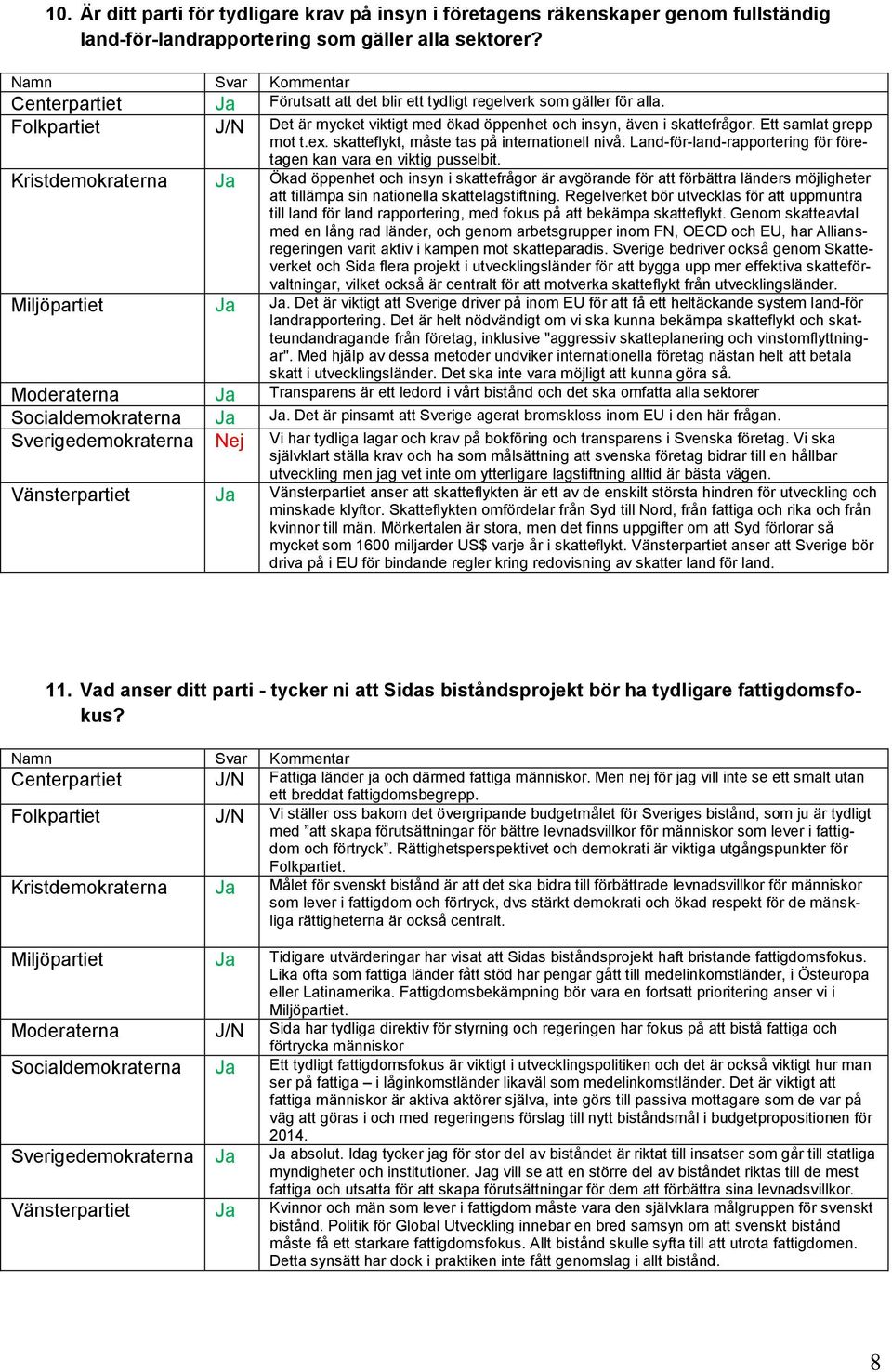 skatteflykt, måste tas på internationell nivå. Land-för-land-rapportering för företagen kan vara en viktig pusselbit.