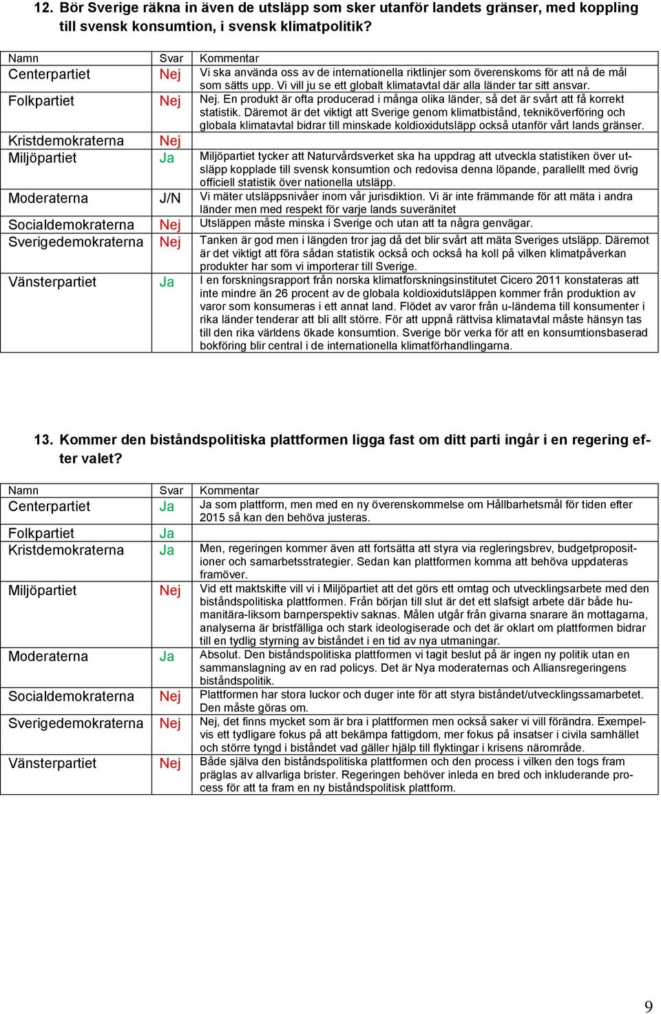 Folkpartiet Nej Nej. En produkt är ofta producerad i många olika länder, så det är svårt att få korrekt statistik.