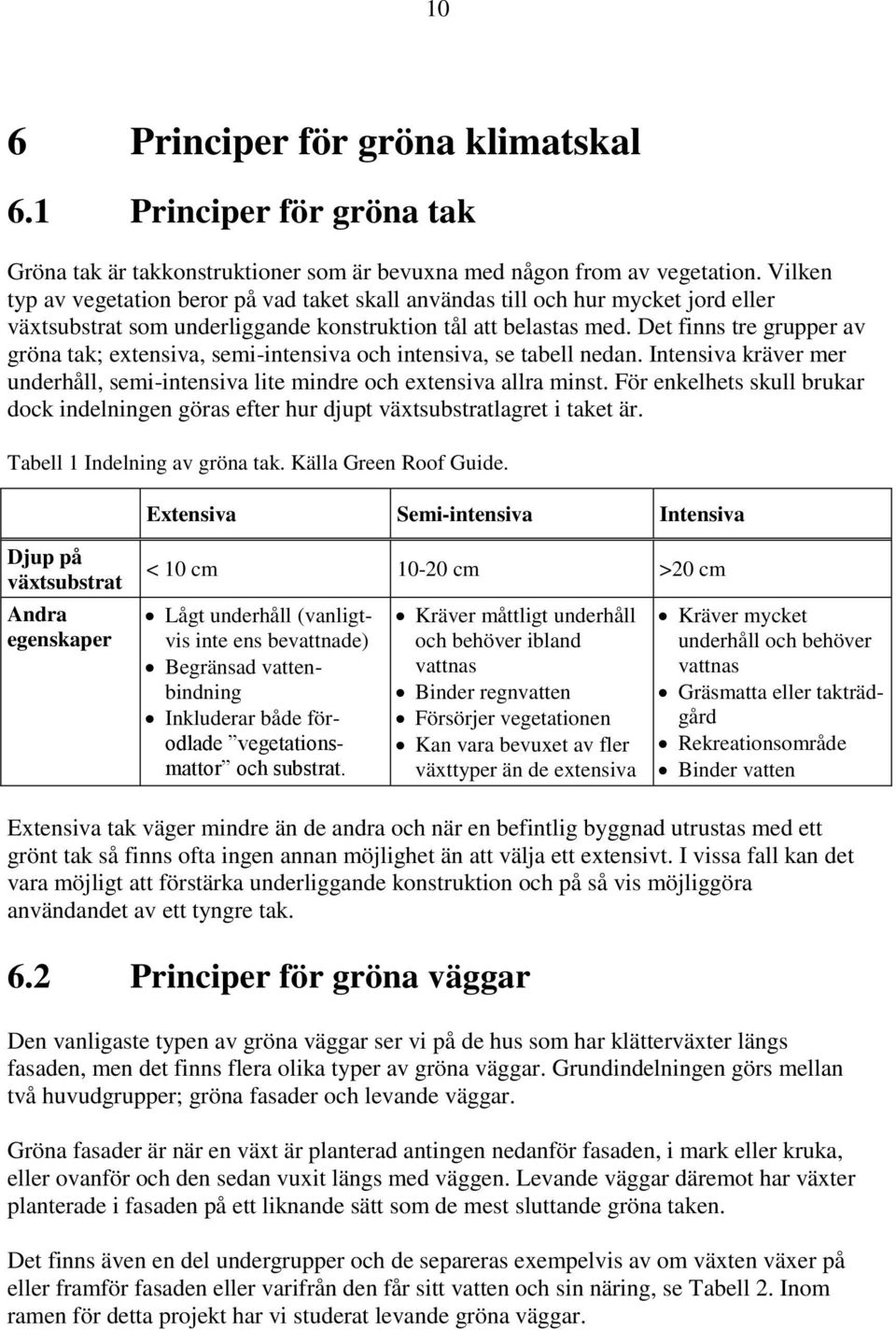 Det finns tre grupper av gröna tak; extensiva, semi-intensiva och intensiva, se tabell nedan. Intensiva kräver mer underhåll, semi-intensiva lite mindre och extensiva allra minst.