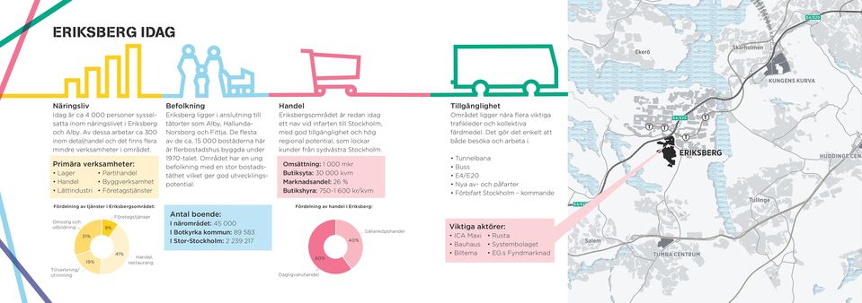 15 000 bostäderna här är flerbostadshus byggda under 1970-talet. Området har en ung befolkning med en stor bostadstäthet vilket ger god utvecklingspotential.