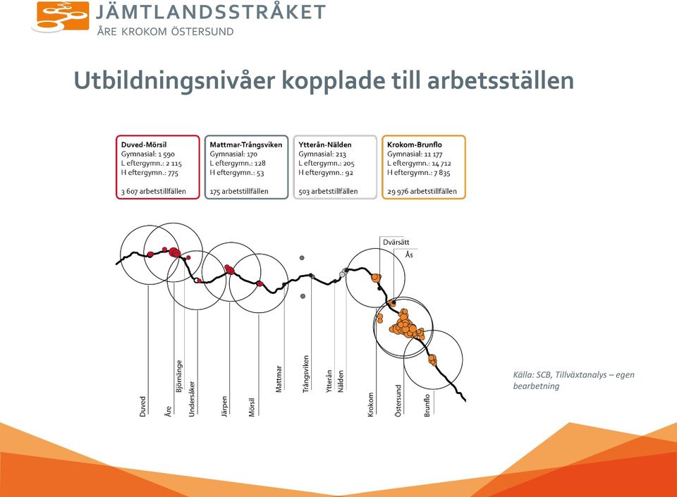 arbetsställen Källa: