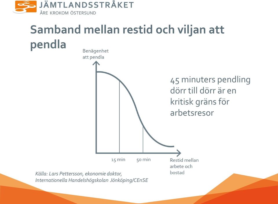 gräns för arbetsresor Källa: Lars Pettersson,