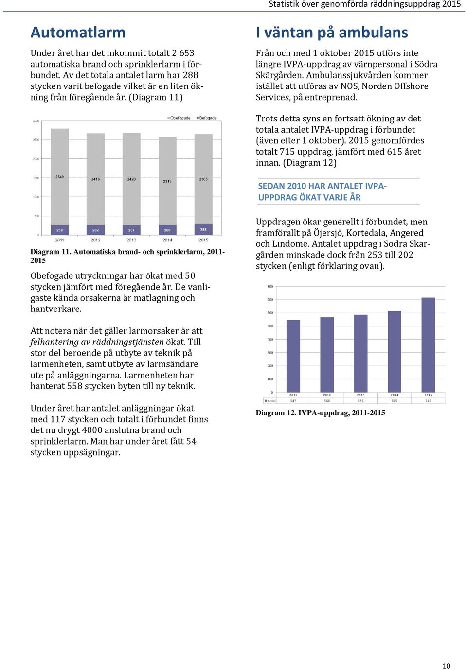 (Diagram 11) I väntan på ambulans Från och med 1 oktober 2015 utförs inte längre IVPA-uppdrag av värnpersonal i Södra Skärgården.