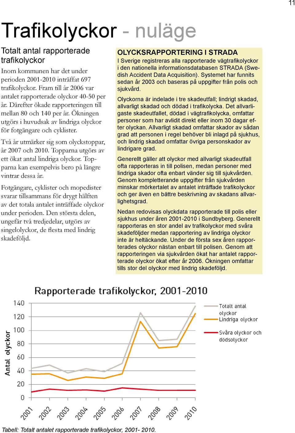 Ökningen utgörs i huvudsak av lindriga olyckor för fotgängare och cyklister. Två år utmärker sig som olyckstoppar, år 2007 och 2010. Topparna utgörs av ett ökat antal lindriga olyckor.