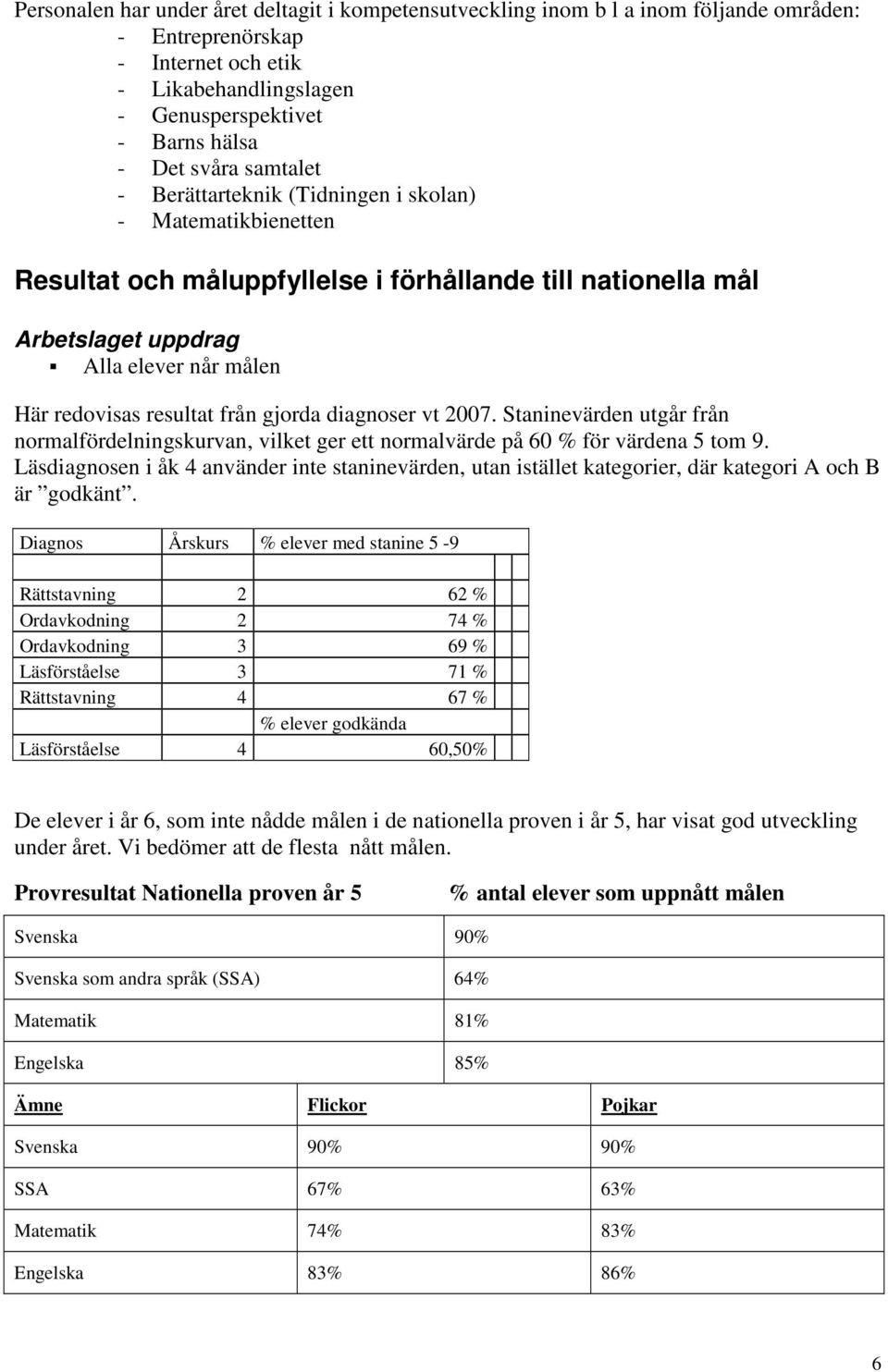 gjorda diagnoser vt 2007. Staninevärden utgår från normalfördelningskurvan, vilket ger ett normalvärde på 60 % för värdena 5 tom 9.