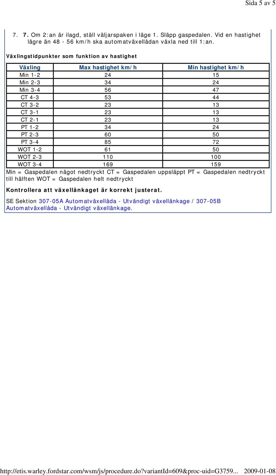 13 PT 12 34 24 PT 23 60 50 PT 34 85 72 WOT 12 61 50 WOT 23 110 100 WOT 34 169 159 Min = Gaspedalen något nedtryckt CT = Gaspedalen uppsläppt PT = Gaspedalen nedtryckt till