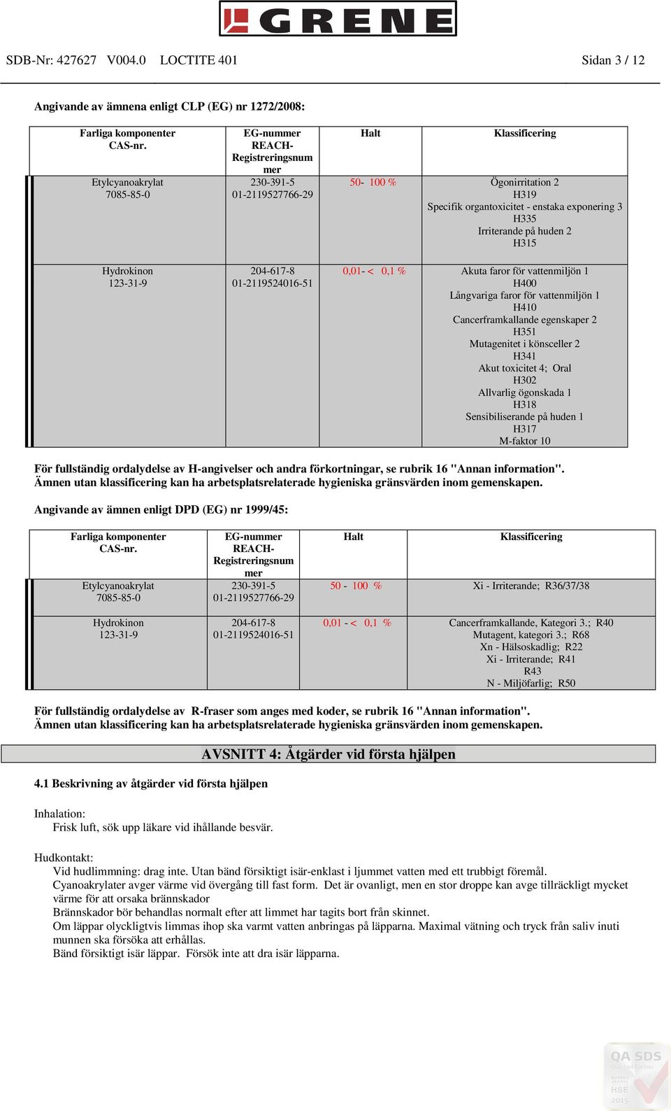 Ögonirritation 2 H319 Specifik organtoxicitet - enstaka exponering 3 H335 Irriterande på huden 2 H315 0,01- < 0,1 % Akuta faror för vattenmiljön 1 H400 Långvariga faror för vattenmiljön 1 H410