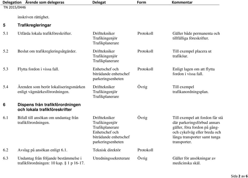 Enligt lagen om att flytta fordon i vissa fall. 5.4 Ärenden som berör lokaliseringsmärken enligt vägmärkesförordningen. Drifttekniker Trafikplanerare Till exempel trafikanordningsplan.