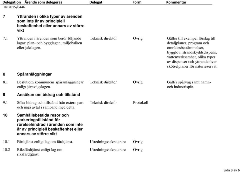 Teknisk direktör Gäller till exempel förslag till detaljplaner, program och områdesbestämmelser, bygglov, strandskyddsdispens, vattenverksamhet, olika typer av dispenser och yttrande över