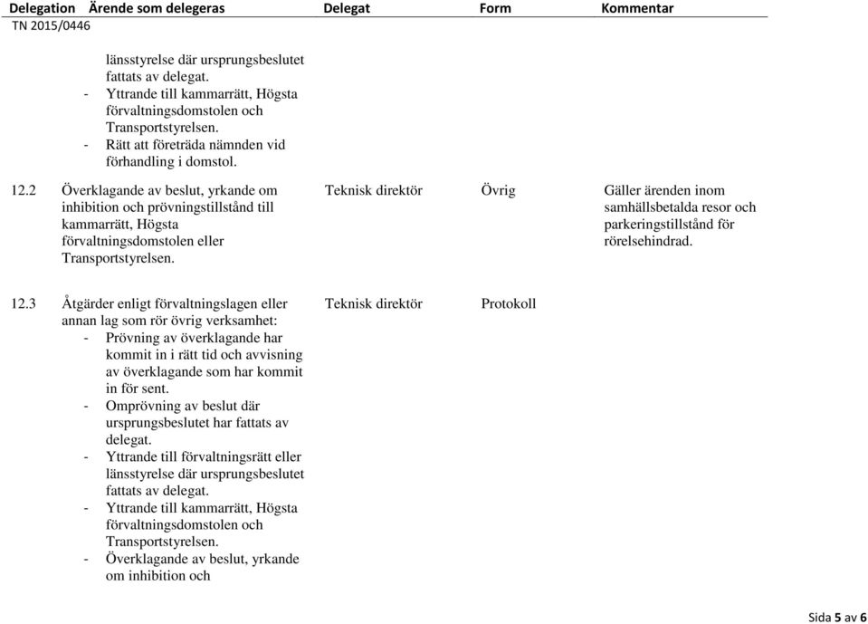 Teknisk direktör Gäller ärenden inom samhällsbetalda resor och parkeringstillstånd för rörelsehindrad. 12.