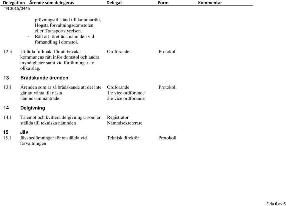 Ordförande Protokoll 13 Brådskande ärenden 13.1 Ärenden som är så brådskande att det inte går att vänta till nästa nämndsammanträde. 14 Delgivning 14.