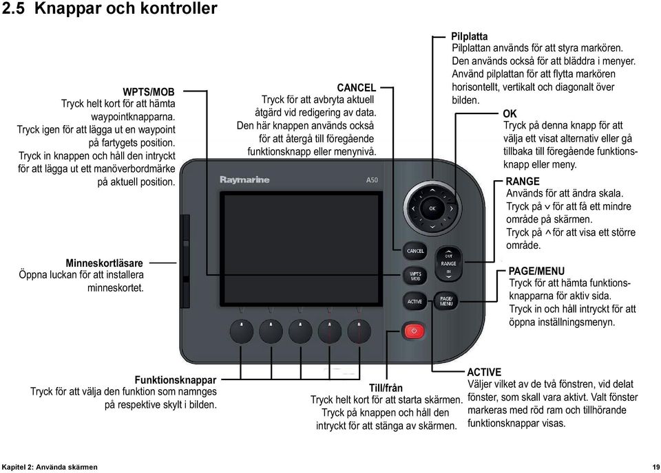 CANCEL Tryck för att avbryta aktuell åtgärd vid redigering av data. Den här knappen används också för att återgå till föregående funktionsknapp eller menynivå.