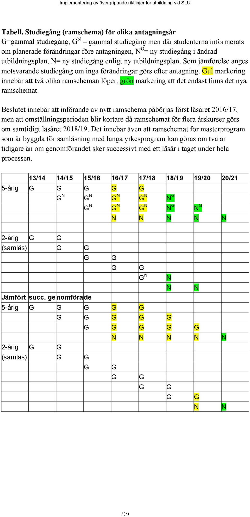 utbildningsplan, N= ny studiegång enligt ny utbildningsplan. Som jämförelse anges motsvarande studiegång om inga förändringar görs efter antagning.