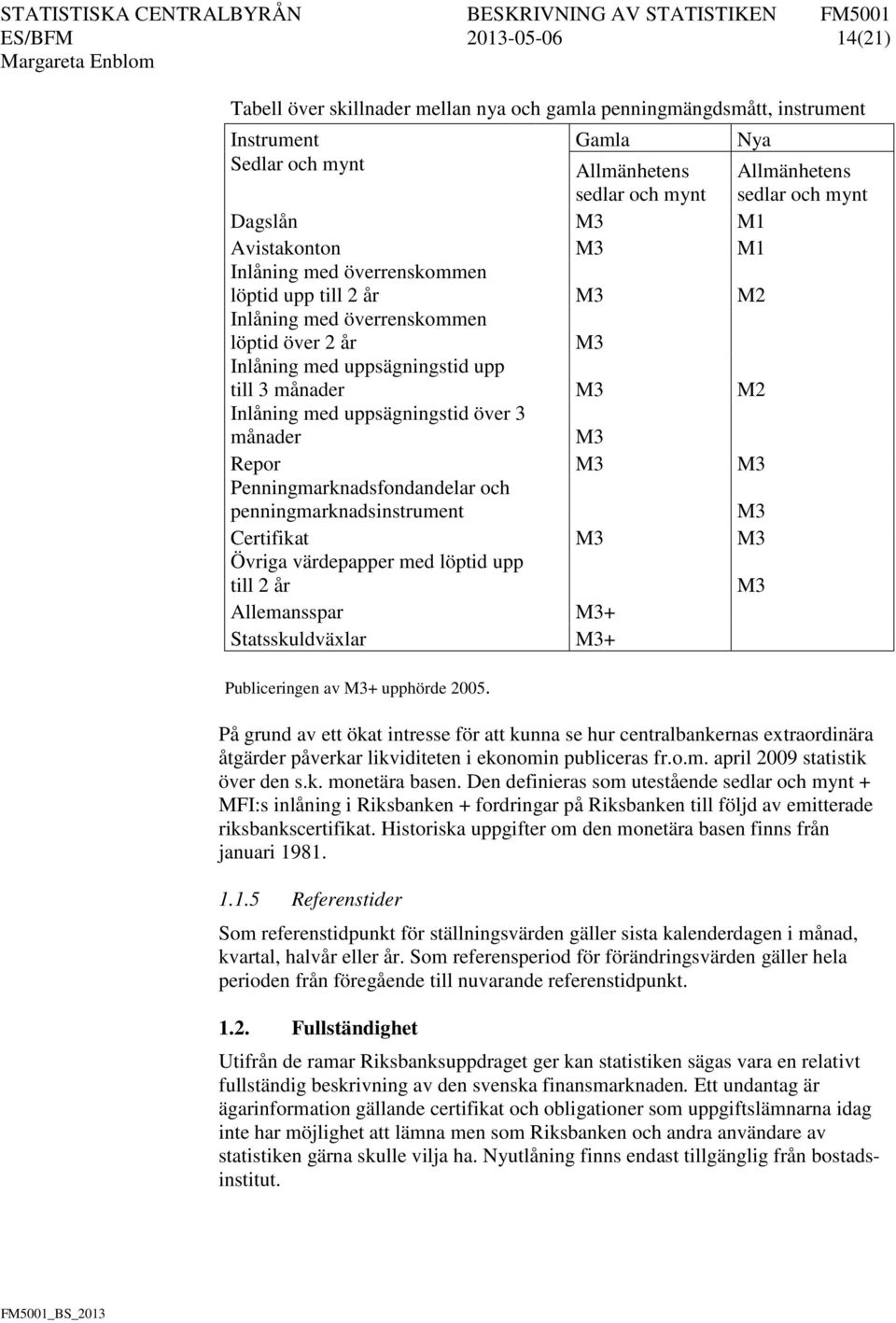 med uppsägningstid över 3 månader M3 Repor M3 M3 Penningmarknadsfondandelar och penningmarknadsinstrument M3 Certifikat M3 M3 Övriga värdepapper med löptid upp till 2 år M3 Allemansspar M3+