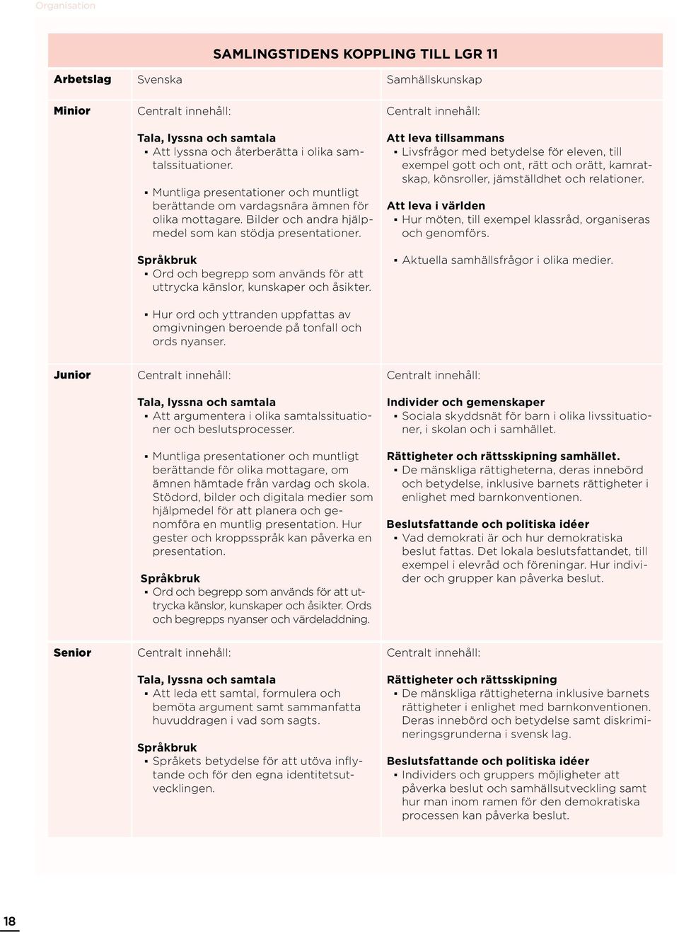 Språkbruk Ord och begrepp som används för att uttrycka känslor, kunskaper och åsikter. Hur ord och yttranden uppfattas av omgivningen beroende på tonfall och ords nyanser.