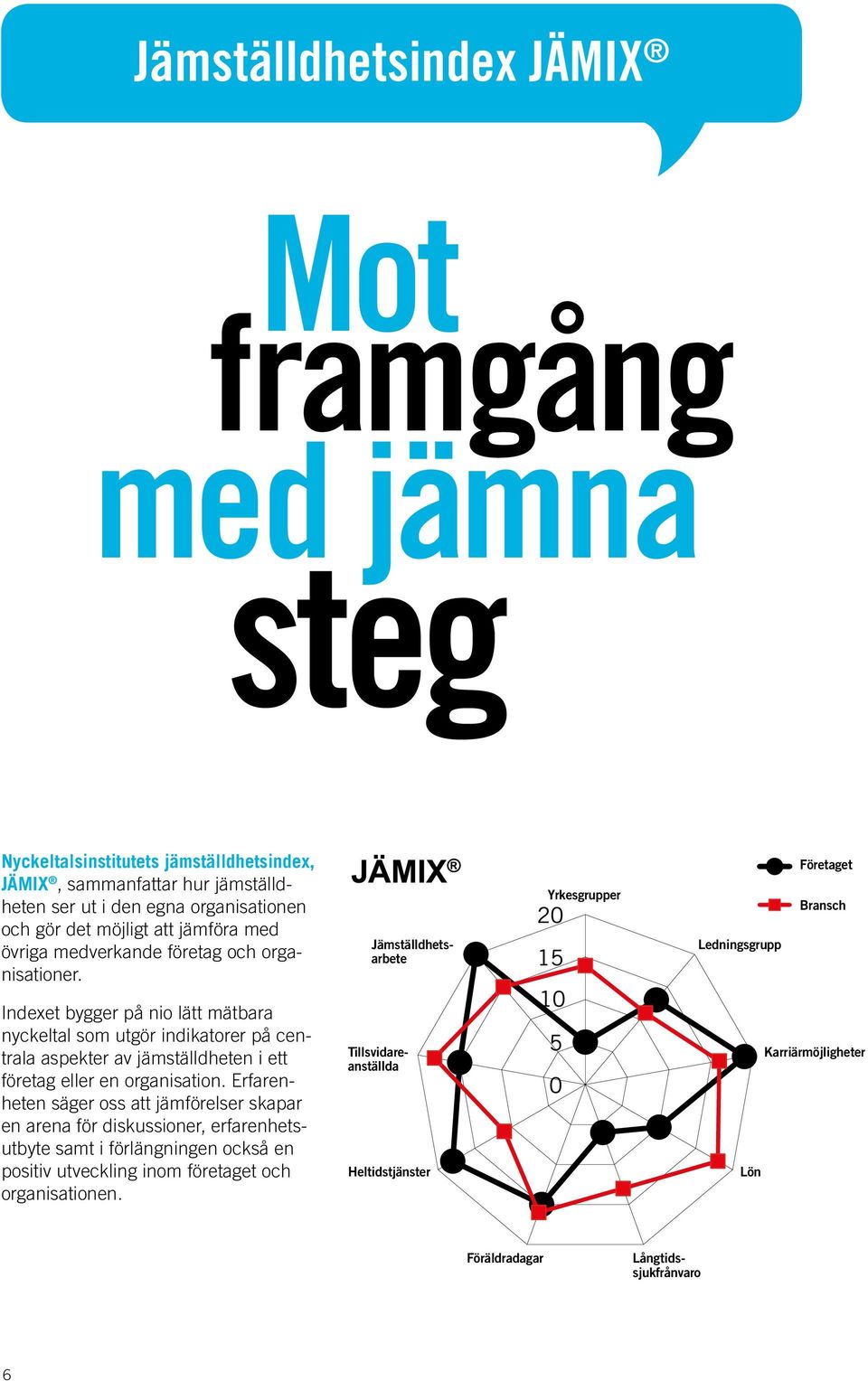 Jämställdhetsarbete Yrkesgrupper Ledningsgrupp Företaget Bransch Indexet bygger på nio lätt mätbara nyckeltal som utgör indikatorer på centrala aspekter av jämställdheten i ett