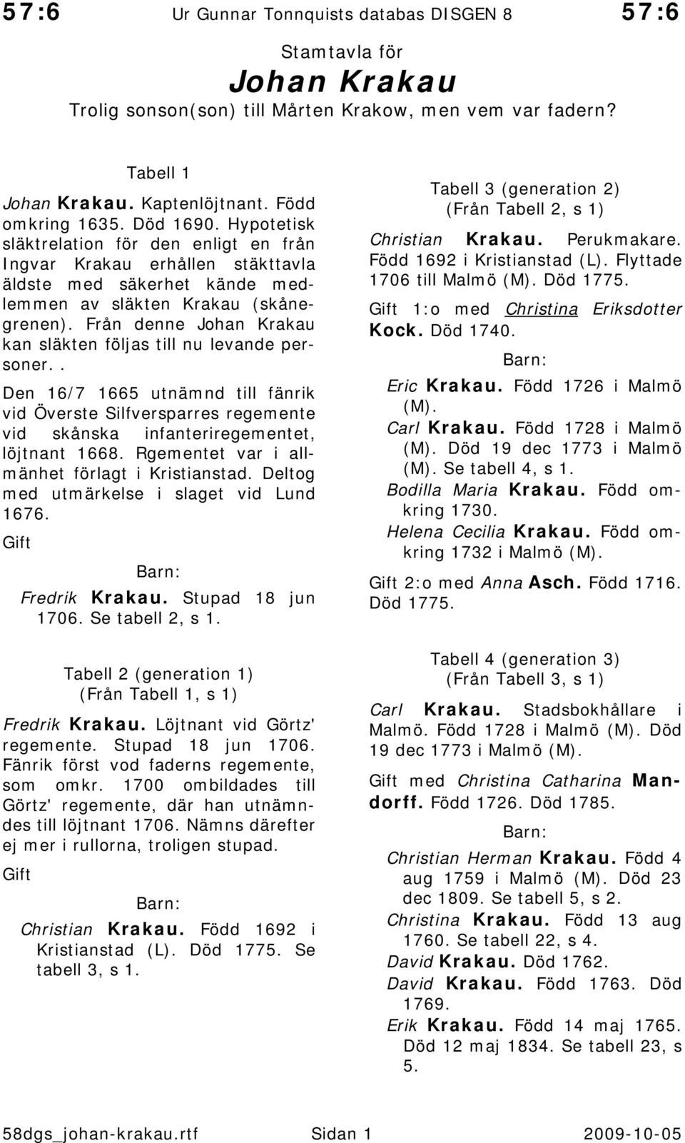 Från denne Johan Krakau kan släkten följas till nu levande personer.. Den 16/7 1665 utnämnd till fänrik vid Överste Silfversparres regemente vid skånska infanteriregementet, löjtnant 1668.
