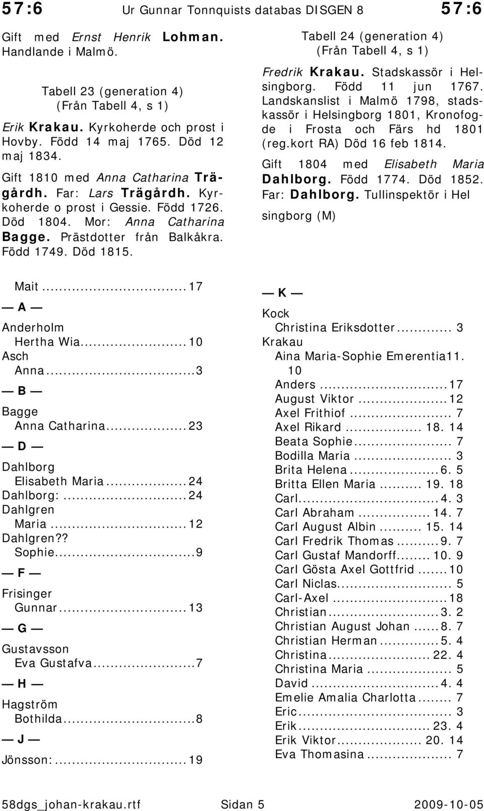 Stadskassör i Helsingborg. Född 11 jun 1767. Landskanslist i Malmö 1798, stadskassör i Helsingborg 1801, Kronofogde i Frosta och Färs hd 1801 (reg.kort RA) Död 16 feb 1814.