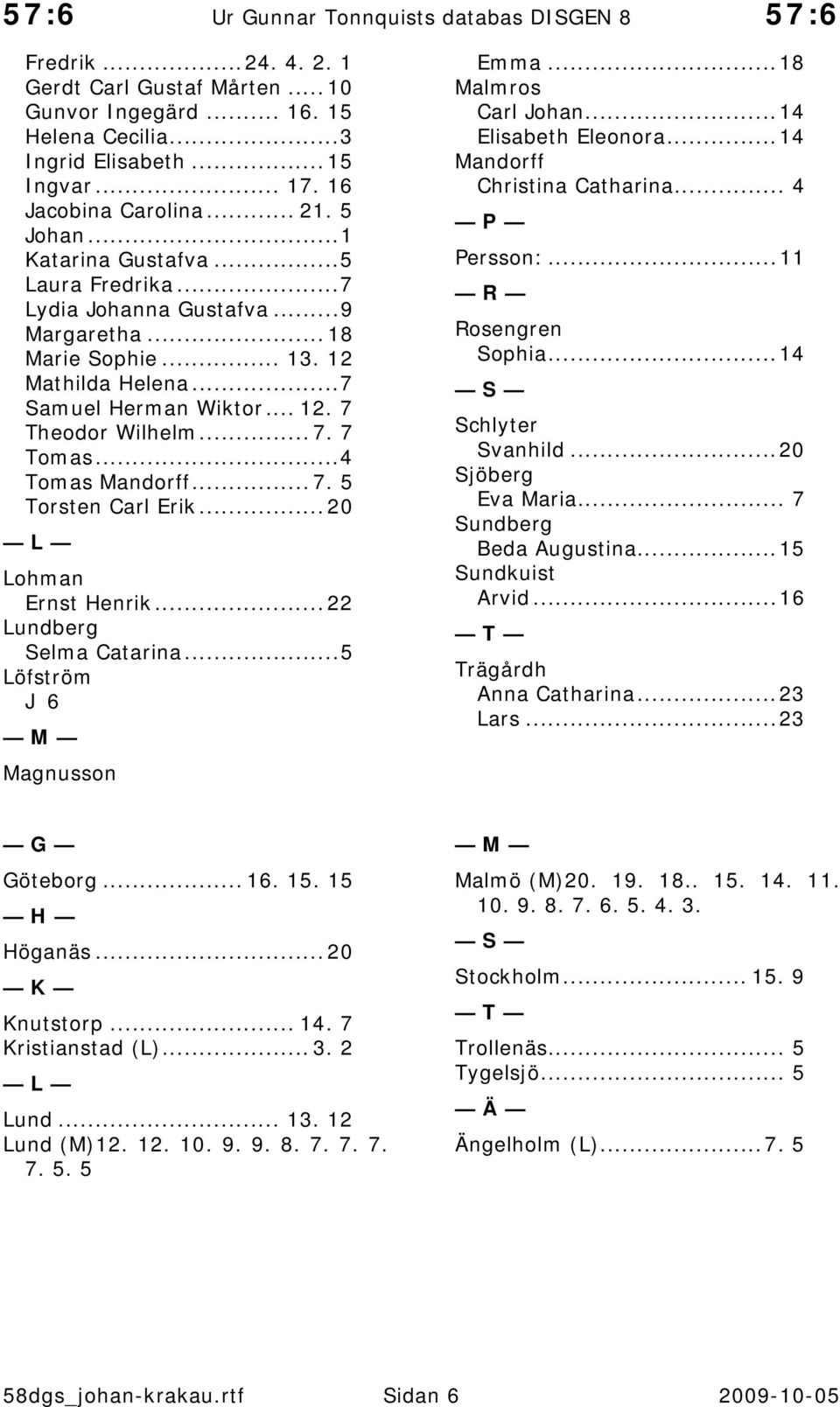 .. 20 L Lohman Ernst Henrik... 22 Lundberg Selma Catarina...5 Löfström J 6 M Magnusson Emma...18 Malmros Carl Johan...14 Elisabeth Eleonora...14 Mandorff Christina Catharina... 4 P Persson:.