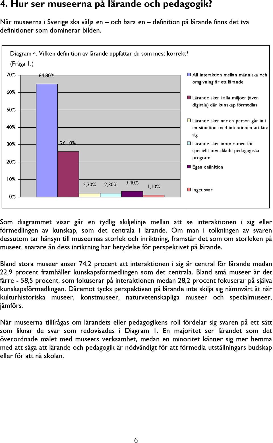 ) 70% 64,80% All interaktion mellan människa och omgivning är ett lärande 60% 50% 40% 30% 20% 26,10% Lärande sker i alla miljöer (även digitala) där kunskap förmedlas Lärande sker när en person går