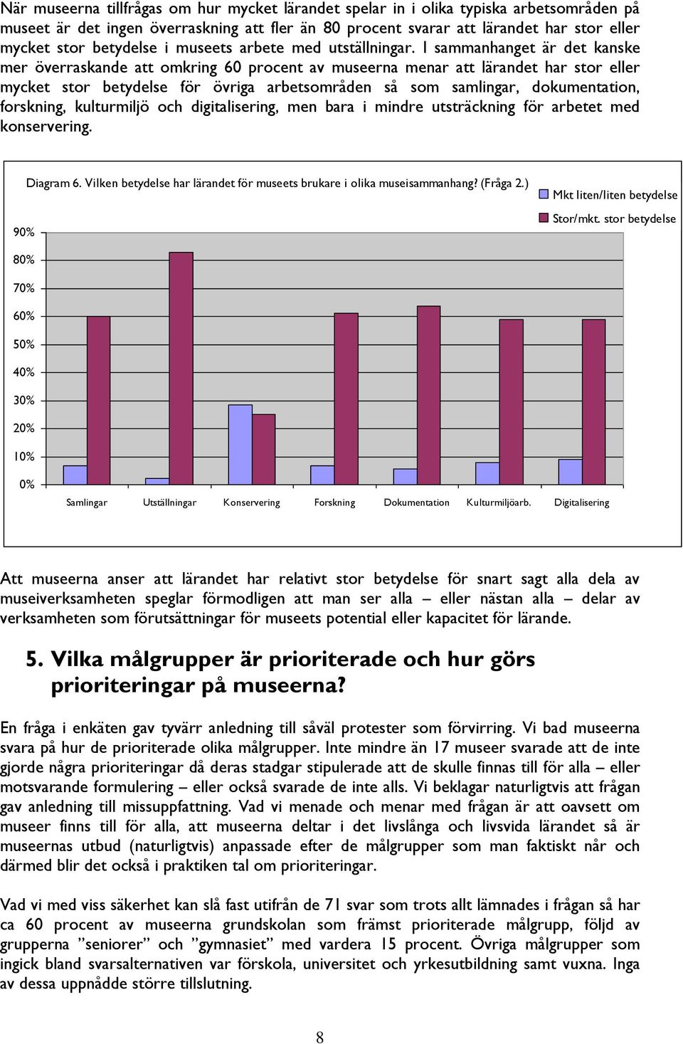 I sammanhanget är det kanske mer överraskande att omkring 60 procent av museerna menar att lärandet har stor eller mycket stor betydelse för övriga arbetsområden så som samlingar, dokumentation,