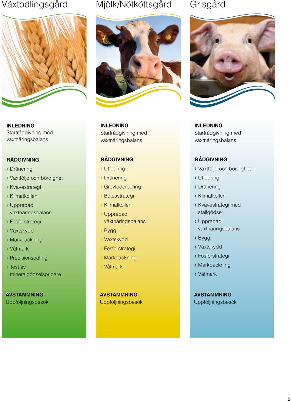 Utfodring Dränering Grovfoderodling Betesstrategi Klimatkollen Upprepad växtnäringsbalans Bygg Växtskydd Fosforstrategi Markpackning Våtmark Rådgivning Växtföljd och bördighet Utfodring Dränering