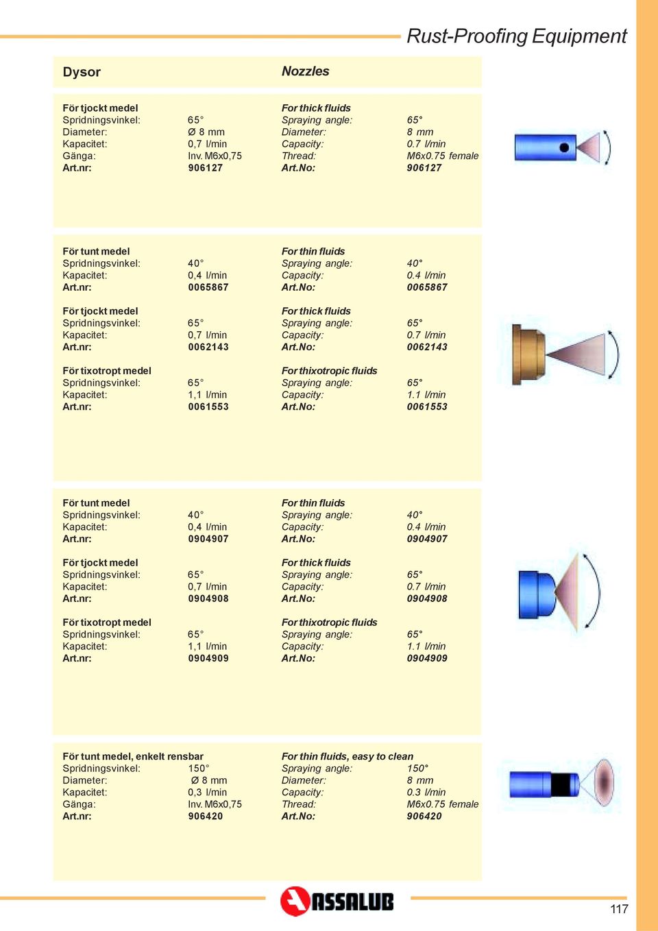 7 l/min rt.no: 0062143 For thixotropic fluids Spraying angle: 65 1.1 l/min rt.no: 0061553 Spridningsvinkel: 40 0,4 l/min rt.nr: 0904907 För tjockt medel 0,7 l/min rt.