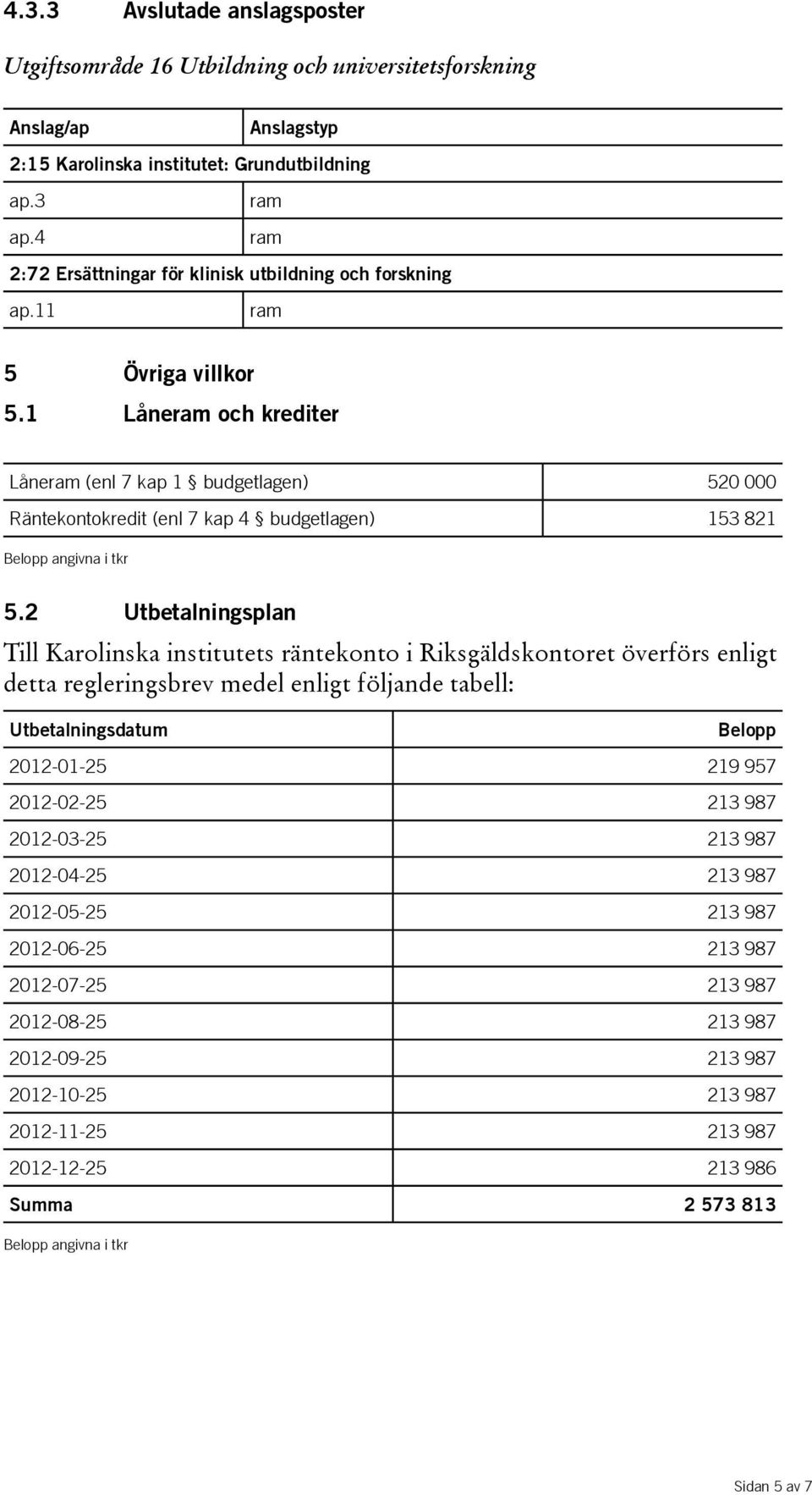 1 Låneram och krediter Låneram (enl 7 kap 1 budgetlagen) 520 000 Räntekontokredit (enl 7 kap 4 budgetlagen) 153 821 Belopp angivna i tkr 5.