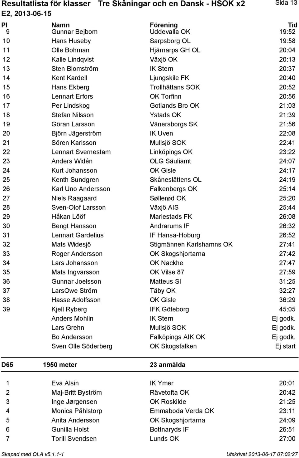 Stefan Nilsson Ystads OK 21:39 19 Göran Larsson Vänersborgs SK 21:56 20 Björn Jägerström IK Uven 22:08 21 Sören Karlsson Mullsjö SOK 22:41 22 Lennart Svernestam Linköpings OK 23:22 23 Anders Widén