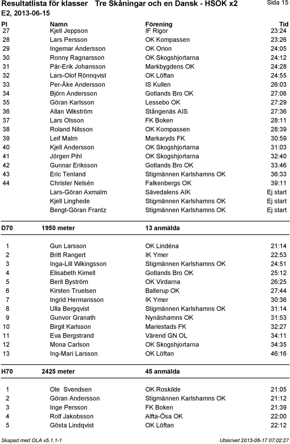 Lessebo OK 27:29 36 Allan Wikström Stångenäs AIS 27:36 37 Lars Olsson FK Boken 28:11 38 Roland Nilsson OK Kompassen 28:39 39 Leif Malm Markaryds FK 30:59 40 Kjell Andersson OK Skogshjortarna 31:03 41