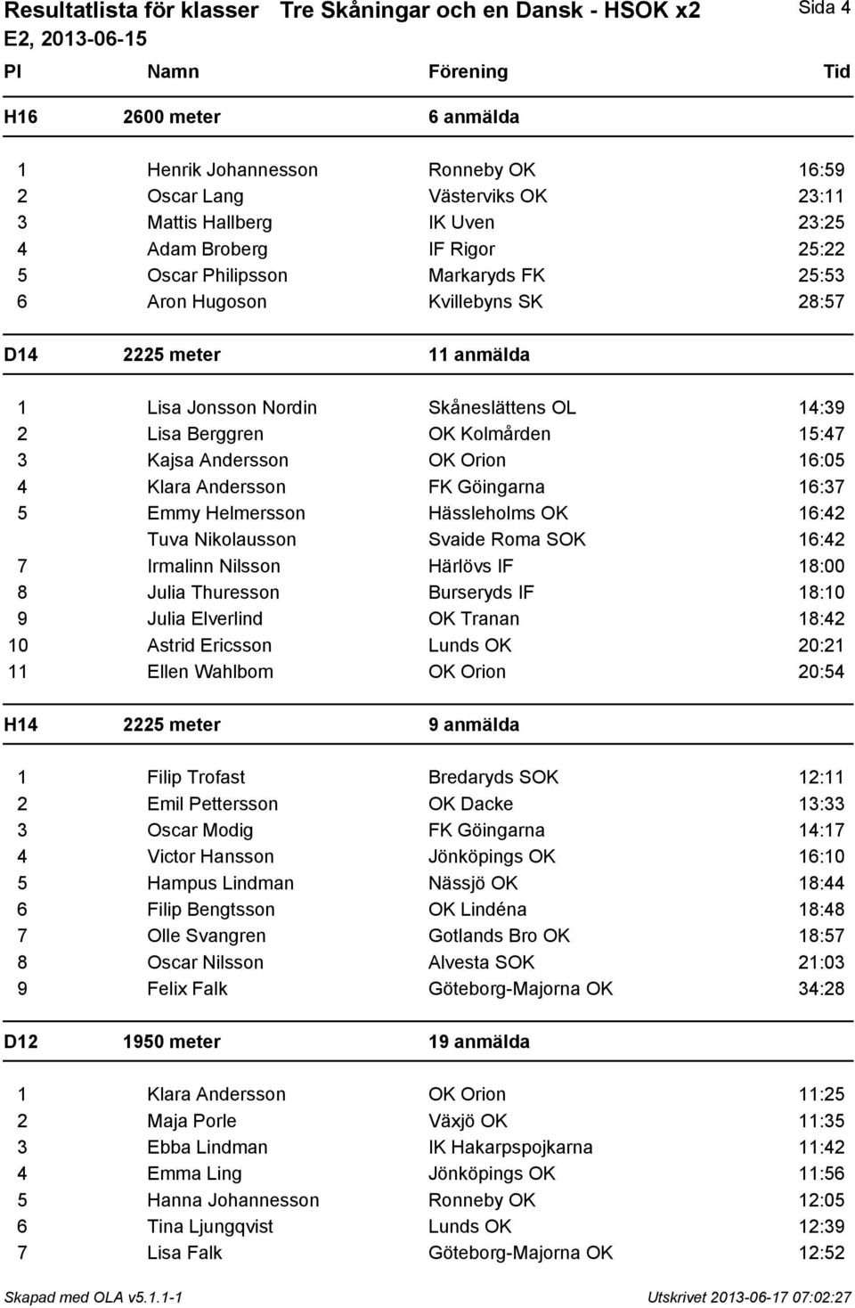 Kolmården 15:47 3 Kajsa Andersson OK Orion 16:05 4 Klara Andersson FK Göingarna 16:37 5 Emmy Helmersson Hässleholms OK 16:42 Tuva Nikolausson Svaide Roma SOK 16:42 7 Irmalinn Nilsson Härlövs IF 18:00