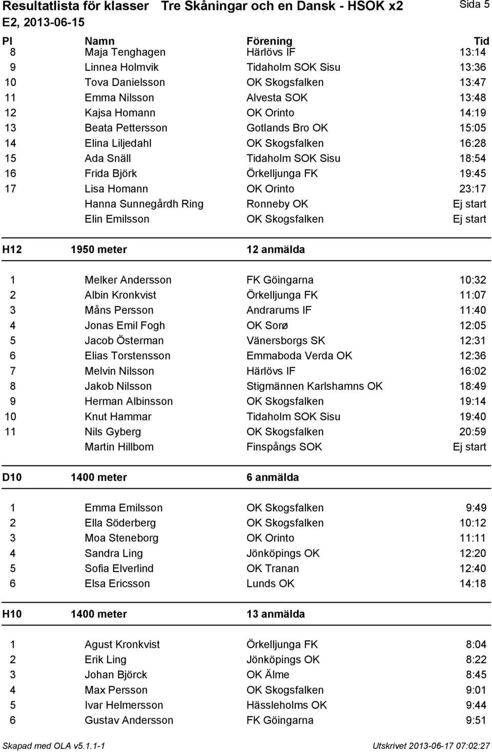 Örkelljunga FK 19:45 17 Lisa Homann OK Orinto 23:17 Hanna Sunnegårdh Ring Ronneby OK Ej start Elin Emilsson OK Skogsfalken Ej start H12 1950 meter 12 anmälda 1 Melker Andersson FK Göingarna 10:32 2