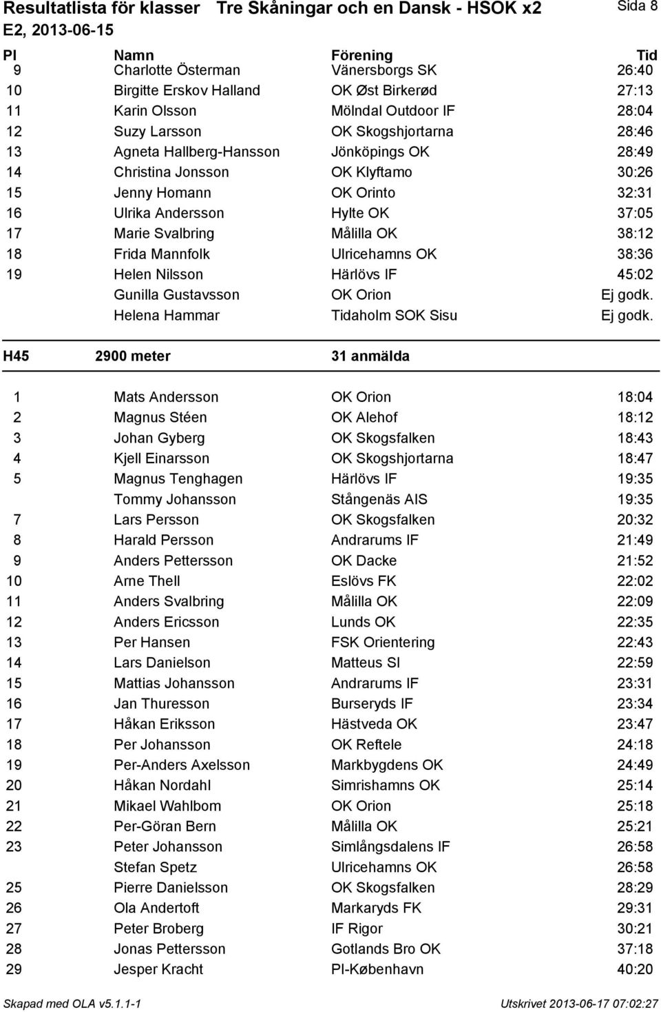 17 Marie Svalbring Målilla OK 38:12 18 Frida Mannfolk Ulricehamns OK 38:36 19 Helen Nilsson Härlövs IF 45:02 Gunilla Gustavsson OK Orion Ej godk. Helena Hammar Tidaholm SOK Sisu Ej godk.