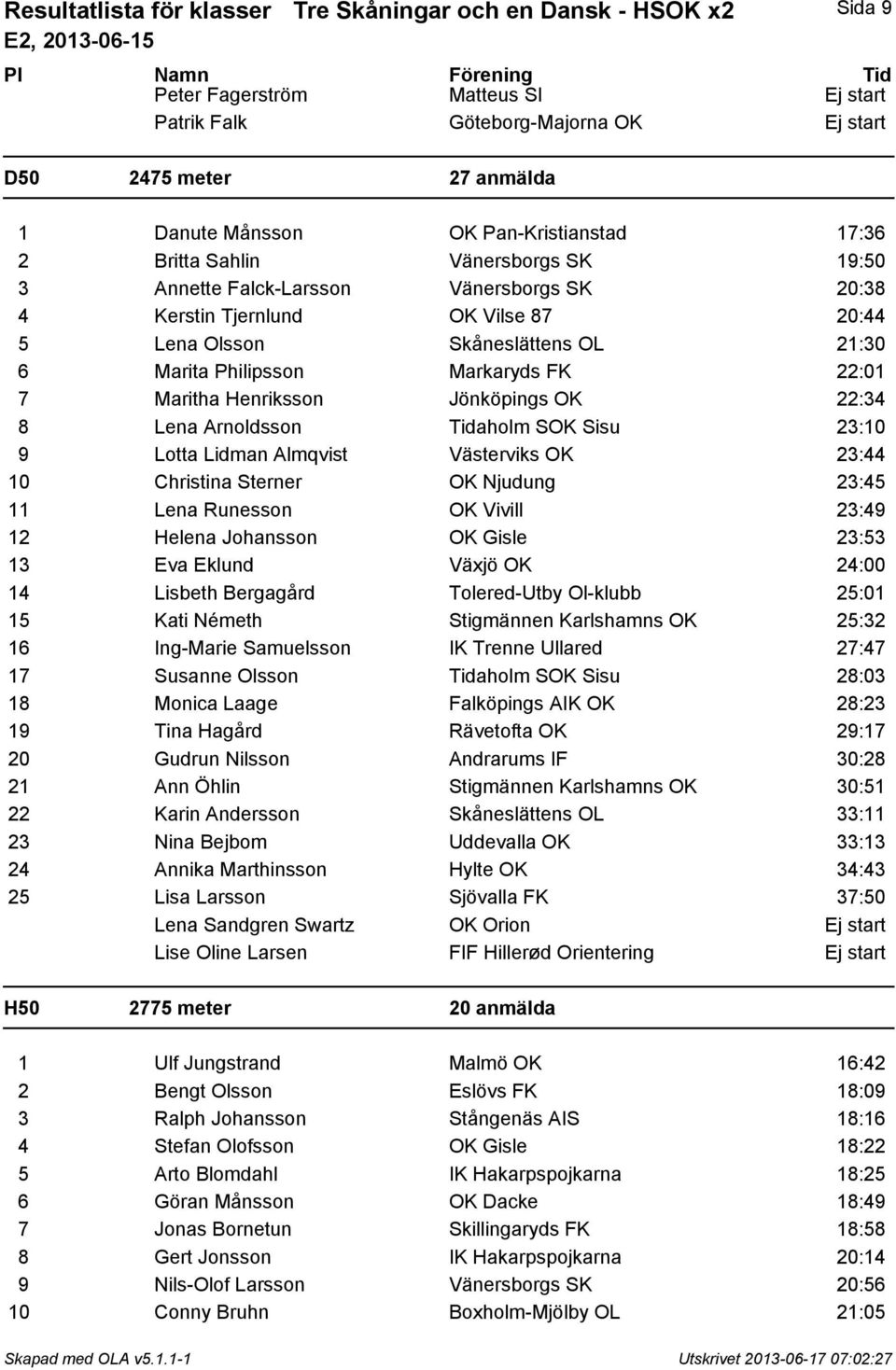 Markaryds FK 22:01 7 Maritha Henriksson Jönköpings OK 22:34 8 Lena Arnoldsson Tidaholm SOK Sisu 23:10 9 Lotta Lidman Almqvist Västerviks OK 23:44 10 Christina Sterner OK Njudung 23:45 11 Lena