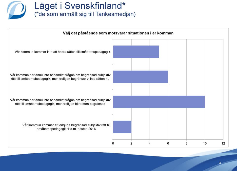 men troligen begränsar vi inte rätten nu Vår kommun har ännu inte behandlat frågan om begränsad subjektiv rätt till småbarnsbedagogik, men