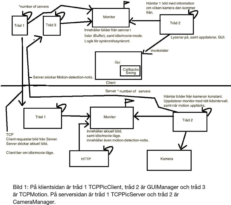 tråd 3 är TCPMotion.