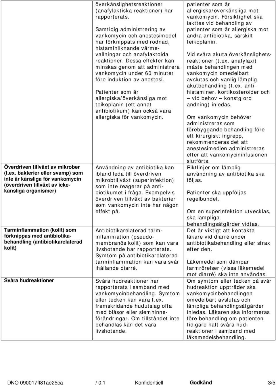 kolit) Svåra hudreaktioner överkänslighetsreaktioner (anafylaktiska reaktioner) har rapporterats.