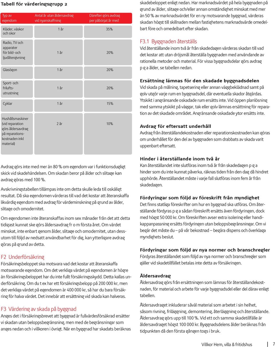 material) Avdrag görs inte med mer än 80 % om egendom var i funktionsdugligt skick vid skadehändelsen. Om skadan beror på ålder och slitage kan avdrag göras med 100 %.