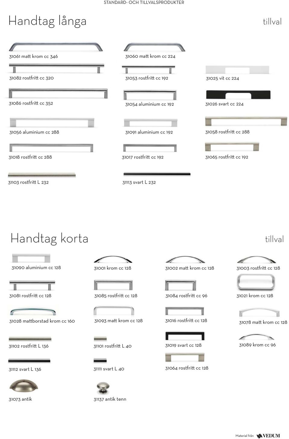 31113 svart L 232 Handtag korta tillval 31090 aluminium cc 128 31001 krom cc 128 31002 matt krom cc 128 31003 rostfritt cc 128 31081 rostfritt cc 128 31085 rostfritt cc 128 31084 rostfritt cc 96