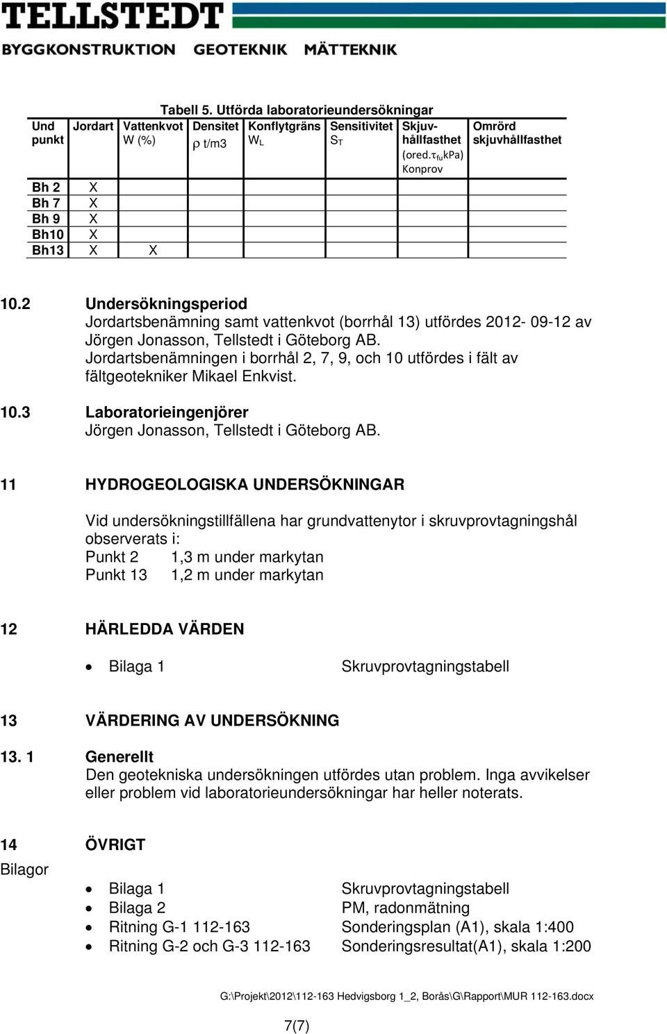 Jordartsbenämningen i borrhål 2, 7, 9, och 10 utfördes i fält av fältgeotekniker Mikael Enkvist. 10.3 Laboratorieingenjörer Jörgen Jonasson, Tellstedt i Göteborg AB.