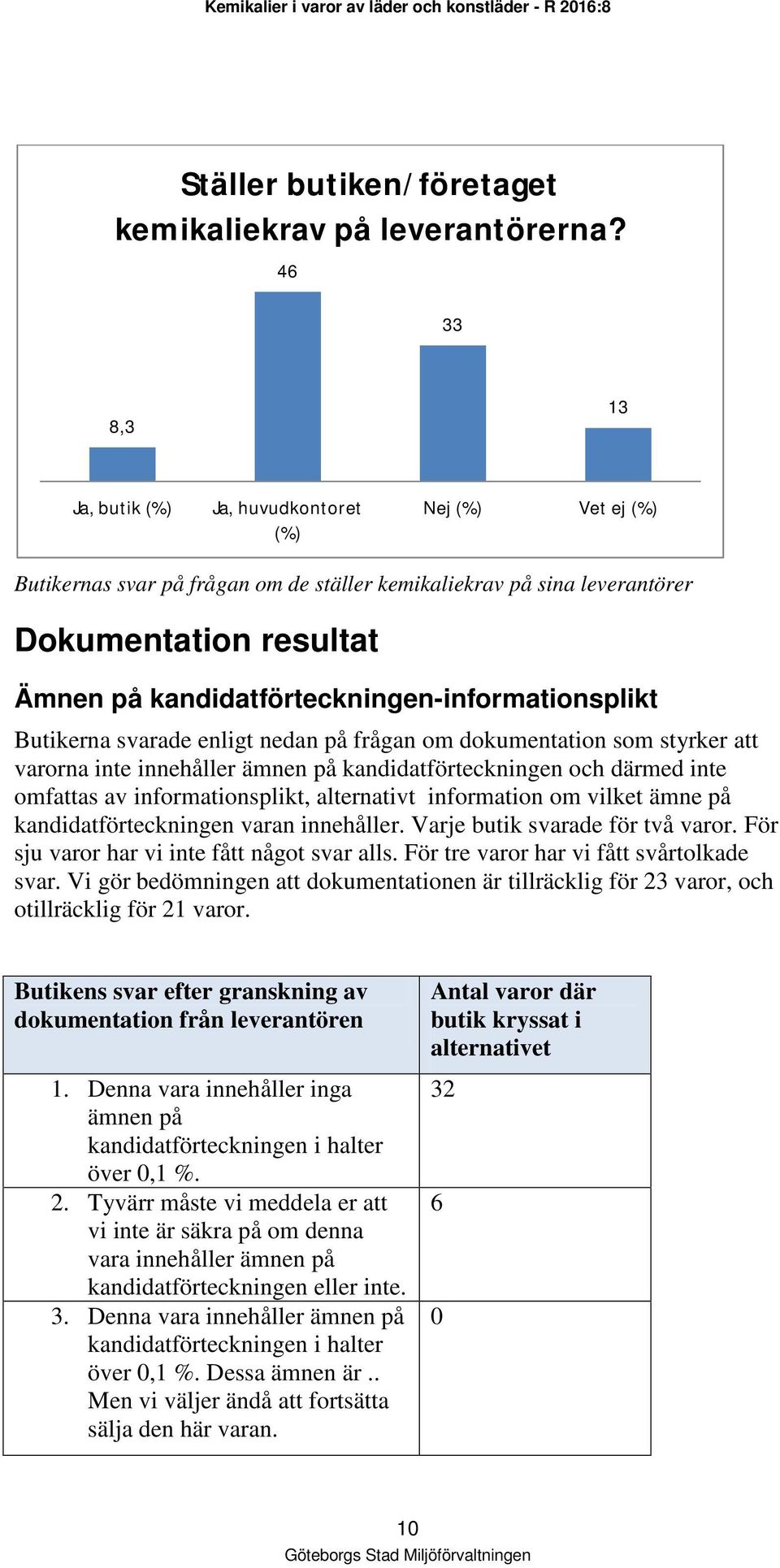 kandidatförteckningen-informationsplikt Butikerna svarade enligt nedan på frågan om dokumentation som styrker att varorna inte innehåller ämnen på kandidatförteckningen och därmed inte omfattas av