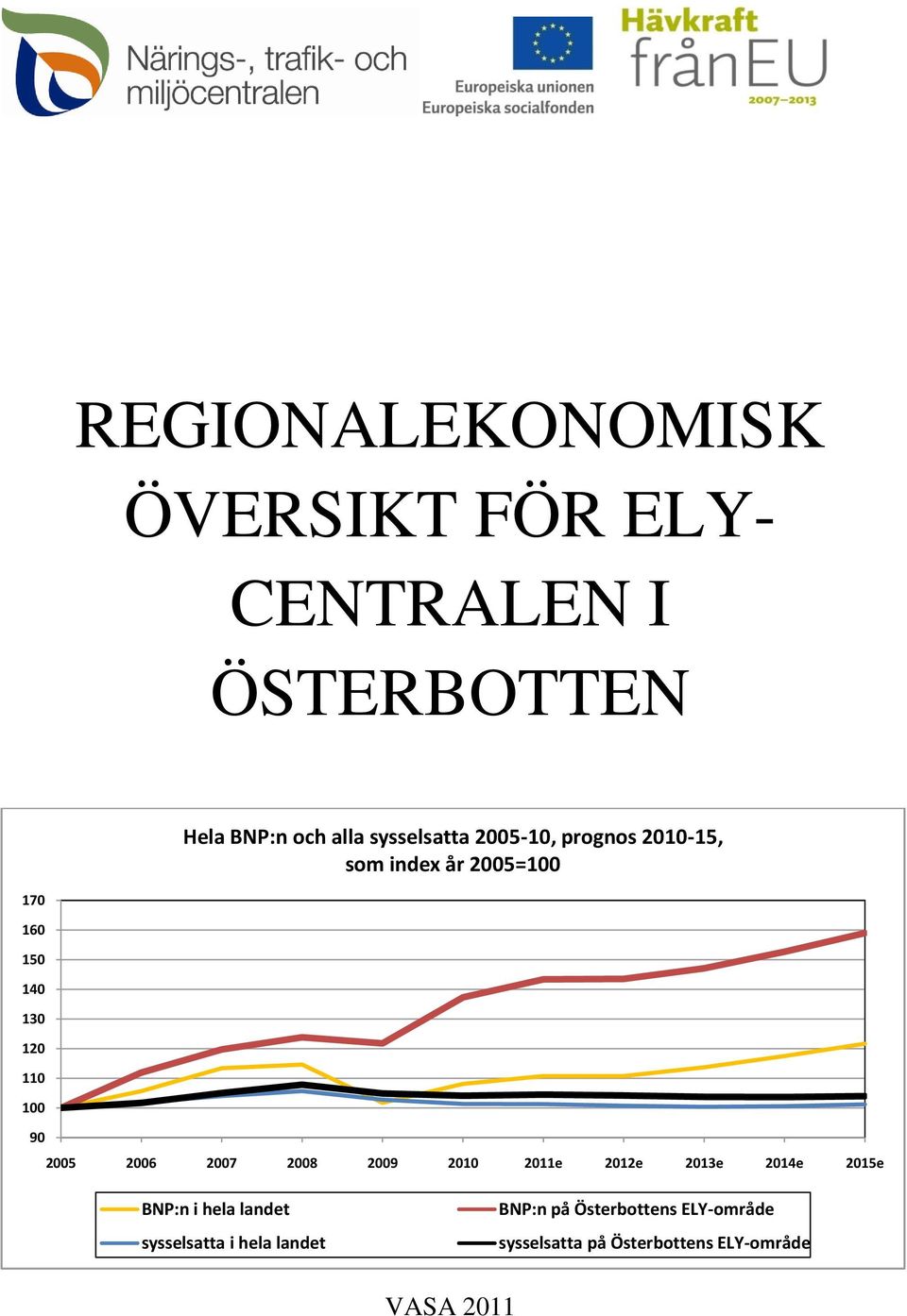 prognos -, som index år = 3 9 8 9 e e 3e e e BNP:n i