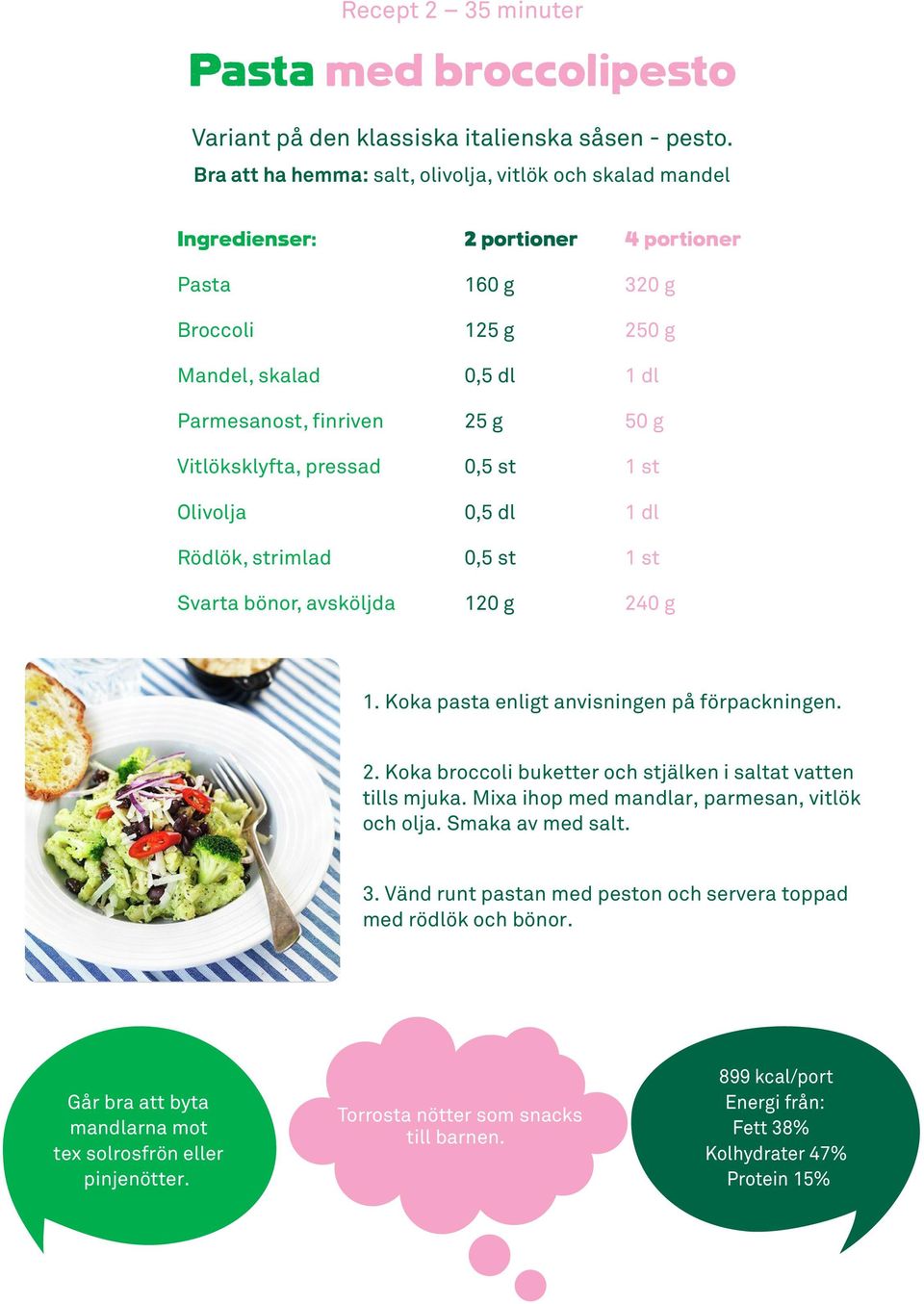 g 125 g 25 g 120 g 320 g 250 g 50 g 240 g 1. Koka pasta enligt anvisningen på förpackningen. 2. Koka broccoli buketter och stjälken i saltat vatten tills mjuka.